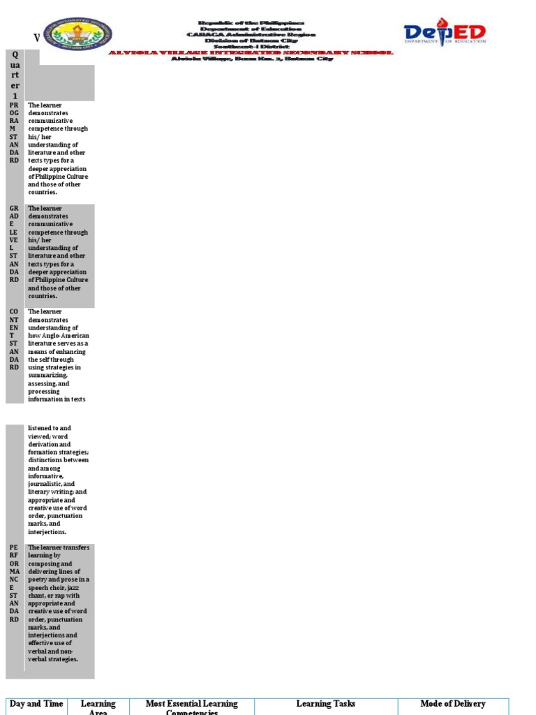 Weekly Home Learning Plan For Grade 9 | PDF | Learning | Word
