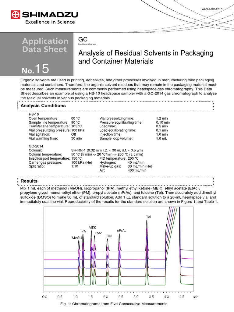 Analysis of Residual Solvents in Packaging and Container Materials