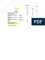 Estimate For PH Modification