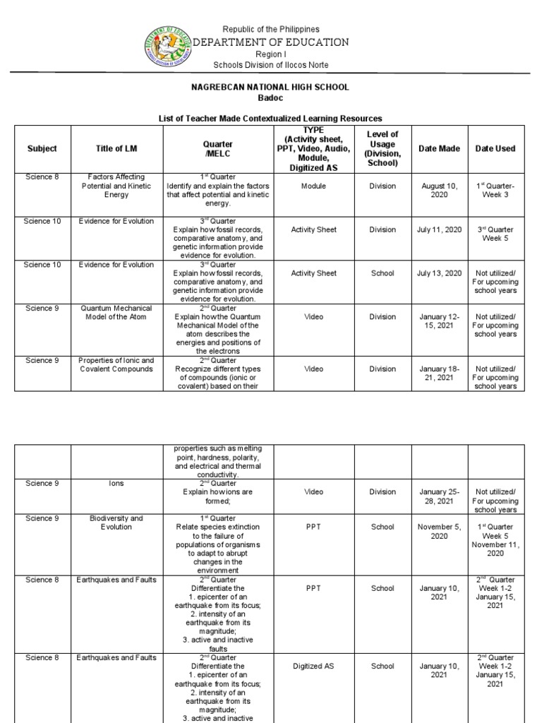 List of teacher made contextualized learning resources novaleslieagapay