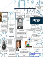 CONCEPT MAP of HISTORY of ORGANIC CHEMISTRY - JHON DAVE SURBANO - BSED-SCIENCE 2A