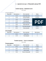 Rezultati Ispita Predmeti Kod A. Mitrovic Januar 2019