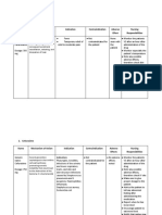 Drug Study Paracetamol and Cefluroxime