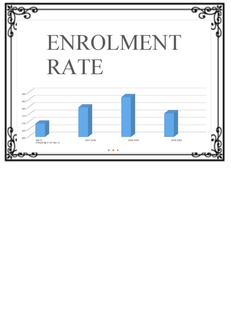 Performance Indicator | PDF | Business