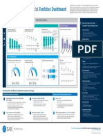 PDF FF Facilities Dashboard