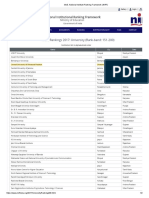 MoE, National Institute Ranking Framework (NIRF) - CUHP - Rank Band 151-200