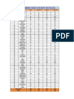 Price Movement Sheet For Nifty 50 Stocks: S.No Stocks First Second Third Fourth