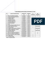 Camaras de Seguridad Instaladas