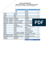 Datos Covid-19