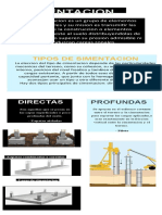 Infografia Cimentacion