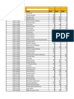 Tableau - Data Visualization Using Tableau