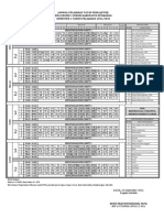 Jadwal PTM Semester 1 2122