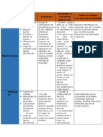 Tabla de Recursos Didacticos