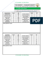 (U) Daily Activity Report: Marshall District