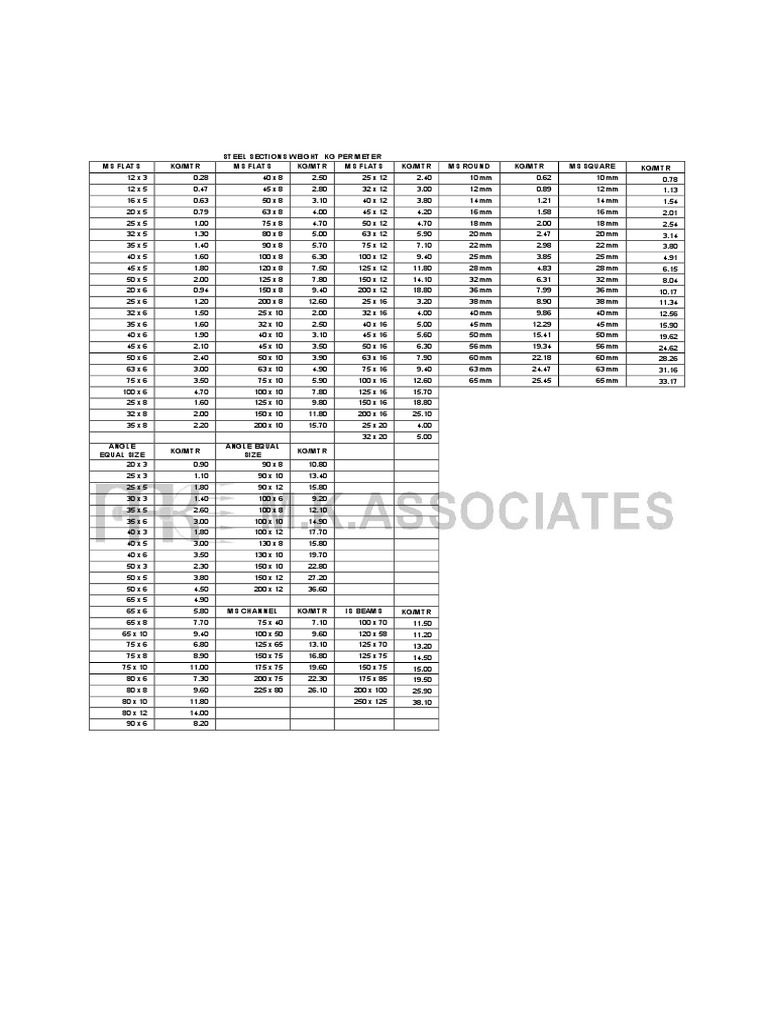 Steel Sections Weight KG Per Meter PDF