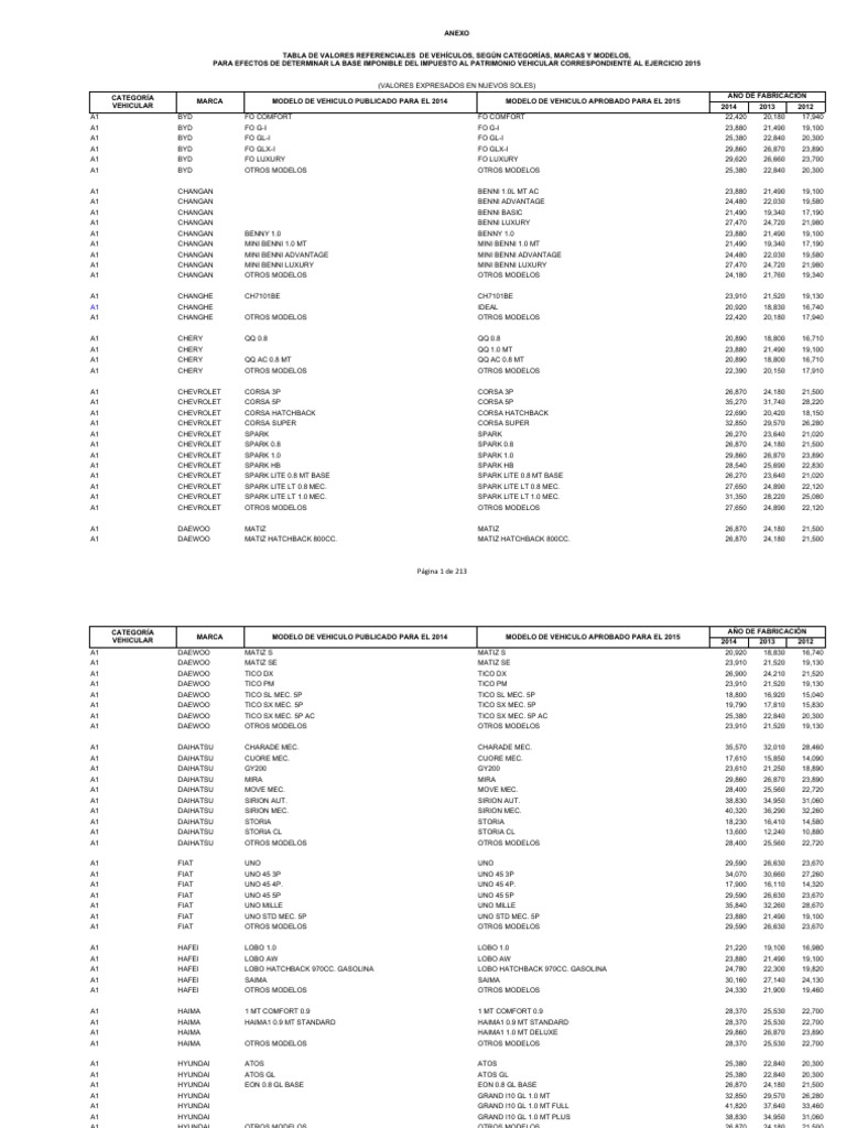 Anexo TVR 2015 | PDF | Industrias | Chevrolet