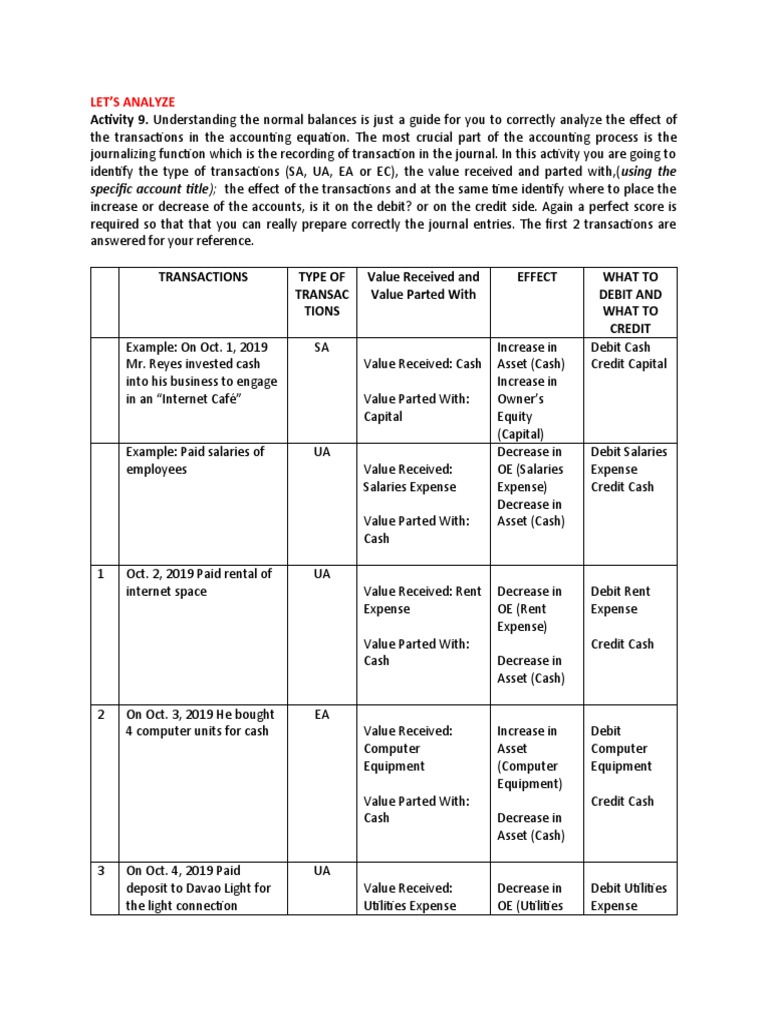 Analyzing Accounting Transactions | PDF | Debits And Credits | Expense