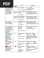 Transaction Type of Transaction Effect Journal Entry