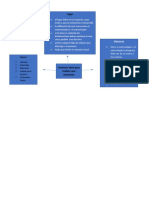 Esquema Del Contexto de Una Entrevista Laboral