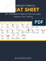 Alphaex Capital Candlestick Pattern Cheat Sheet