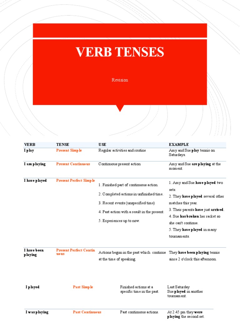 Understanding English Verb Tenses | PDF | Grammatical Tense | Language ...
