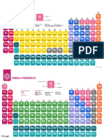 Tabela Periódica - Bt 2020