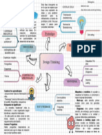 Estrategia Design Thinking..