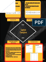 Laplace Transform - Fitra Muhammad Afla - 02511940000110