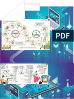 Revista de Indicadores Macroeconomicos