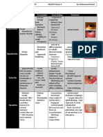 Red Eye Table