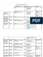 SCHEME OF WORK year 1