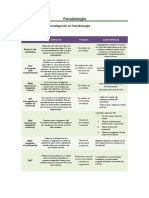 Métodos de investigación en Psicobiología