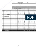 API Standard 540: Electrical Installations | PDF