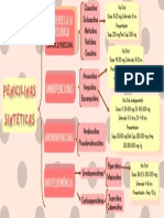 Mapa  Penicilinas sinteticas