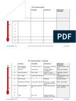 The Thermometer: Feelings Thoughts Behaviours Alternative Strategies