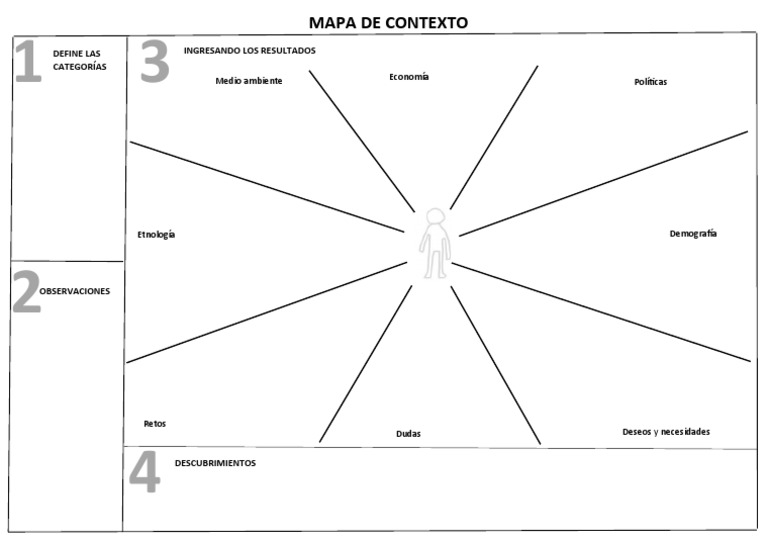 Plantilla Del Mapa de Contexto | PDF