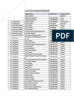 Hospital Deempanel List