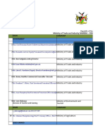 Name Government: Ministry of Trade and Industry NAMIBIA - FINLAND DELEGATION LIST MAY 19, 2014 Company