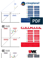 CONCLUSIÓN: Cineplanet Lidera en Cuanto A La Capacidad de Esto Nos Ayuda A Ver Que La Capacidad Que Tiene Es Mayor en Cuanto A Sus Rivales