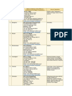 Address and Area of Operation of ODT 2019