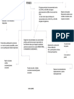 Oeganizador Grafico m12 U2