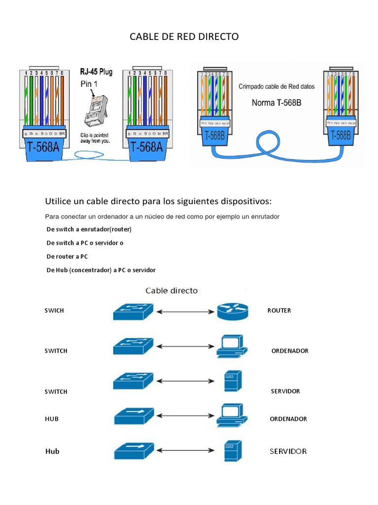 Diferencias Entre Cable de Red Directo y Cruzado PDF