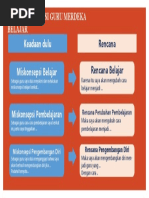 KANCAS REFLEKSI GURU MERDEKA BELAJAR