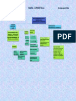 Mapa Conceptual Atencion Primaria de La Salud