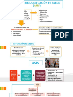 ANÁLISIS DE LA SITUACIÓN DE SALUD (ASIS