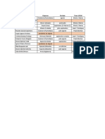 signacin prcticas externas Master IQ