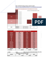 Data Analysis Porto