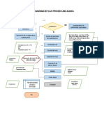 Diagrama de Flujo Proceso