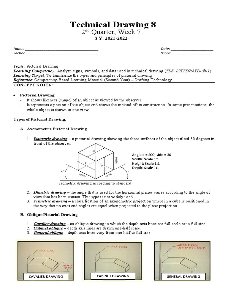 Technical Drawing Lesson Plan Pictorial Drawing Types and Principles