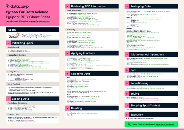 Pyspark RDD Cheat Sheet Python For Data Science | PDF | Standard ...